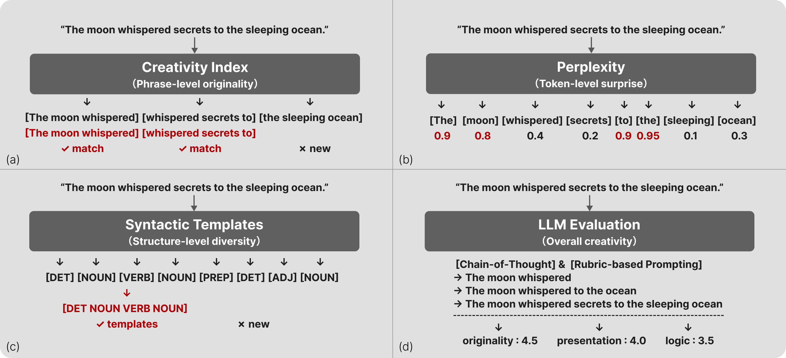 rethinking_evaluation_preview.png